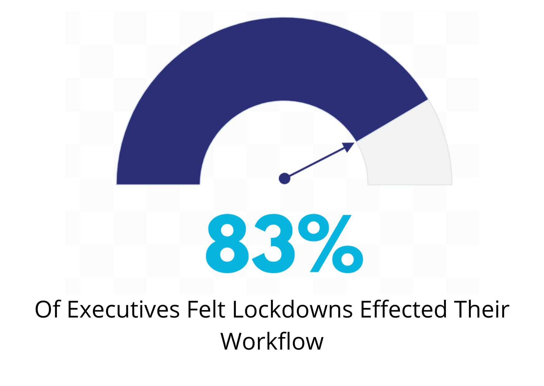Executives Felt Lockdowns Effected Their Workflow